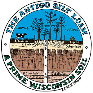Wisconsin Soil - Antigo Silt Loam